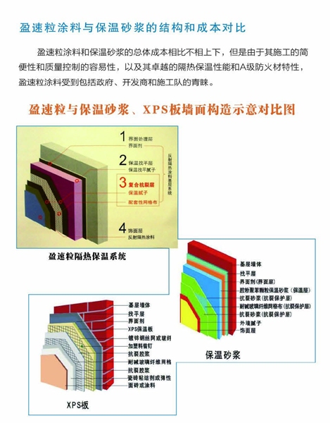 簡述INSULADD（中文譯名：盈速粒）節(jié)能工程的施工工序