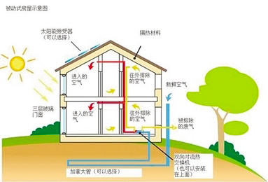 保溫材料