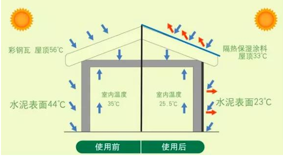 廣西新型保溫材料盈速粒